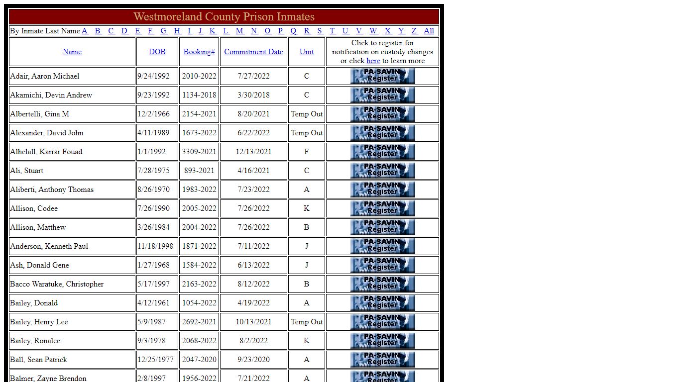 Westmoreland County Inmates